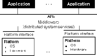 Middleware:    
