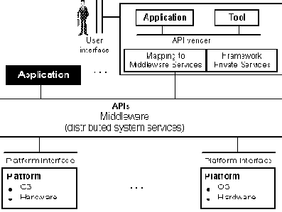 Middleware:    